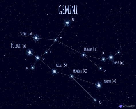 gemini constellation star names